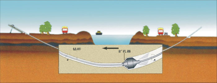 西充非开挖